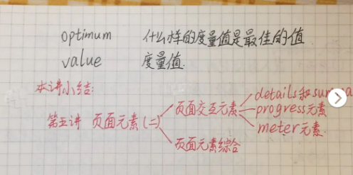 設(shè)計,網(wǎng)頁設(shè)計
