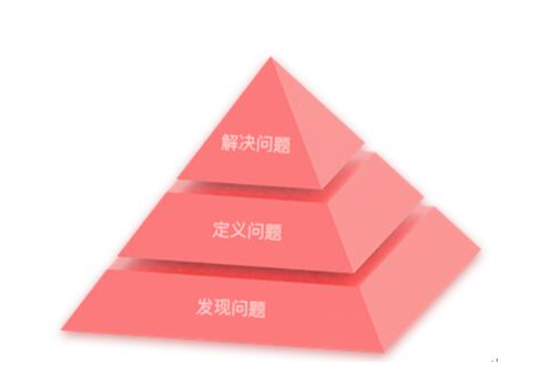 設(shè)計(jì),網(wǎng)頁(yè)設(shè)計(jì)