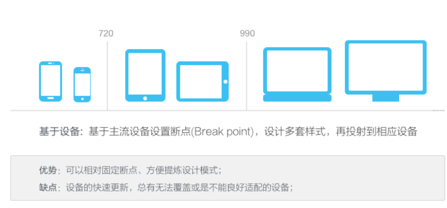 設計,網頁設計