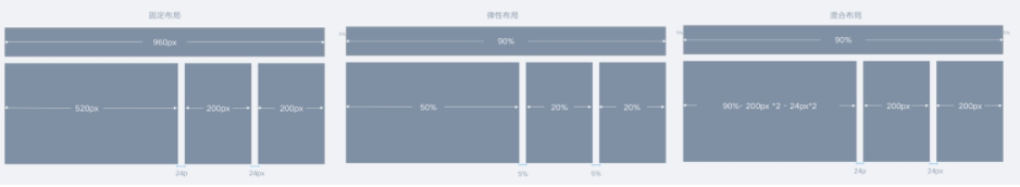 設計,網頁設計