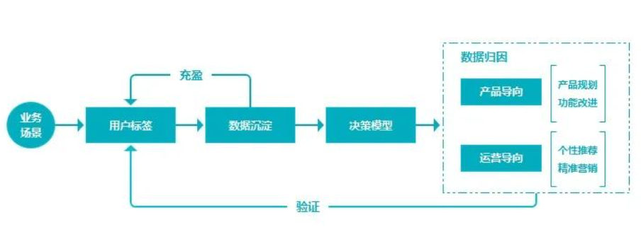 設(shè)計(jì),網(wǎng)頁設(shè)計(jì)