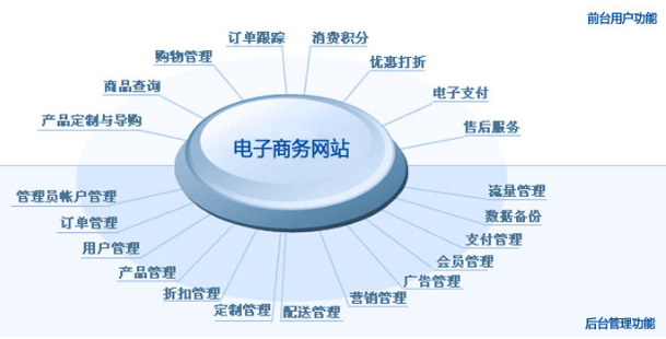 設計,網(wǎng)頁設計