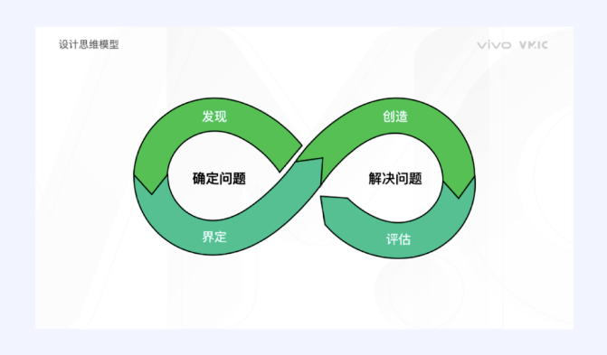 設計,網(wǎng)頁設計