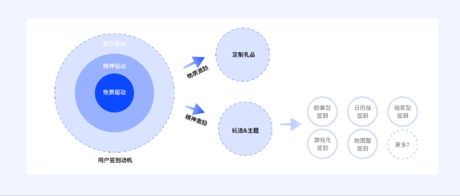 設計,網(wǎng)頁設計