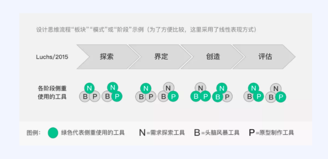 設計,網(wǎng)頁設計