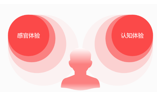 設(shè)計(jì),網(wǎng)頁設(shè)計(jì)