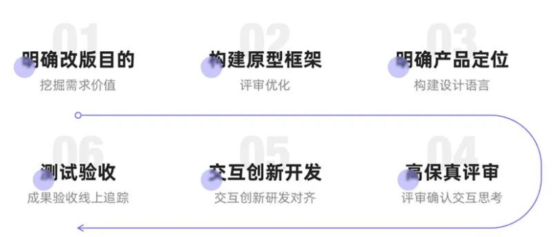 設計,網(wǎng)頁設計