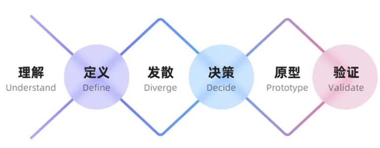 設計,網(wǎng)頁設計