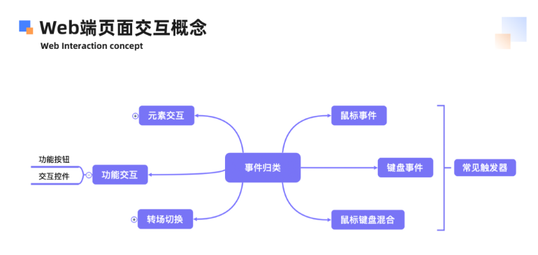 設(shè)計,網(wǎng)頁設(shè)計