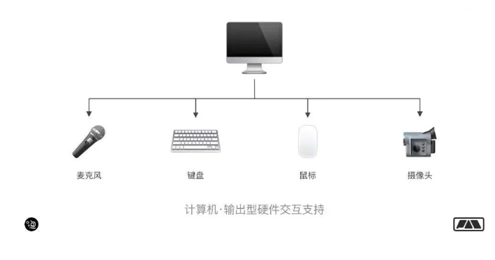 設(shè)計,網(wǎng)頁設(shè)計