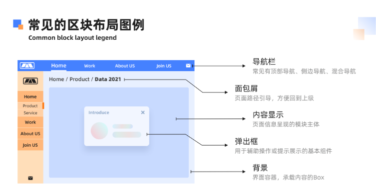 設(shè)計,網(wǎng)頁設(shè)計