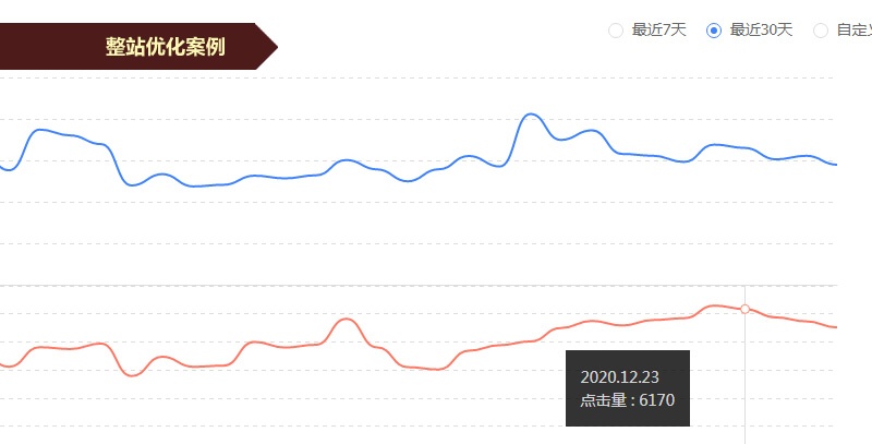 seo整站優(yōu)化價(jià)格,整站優(yōu)化要多少錢