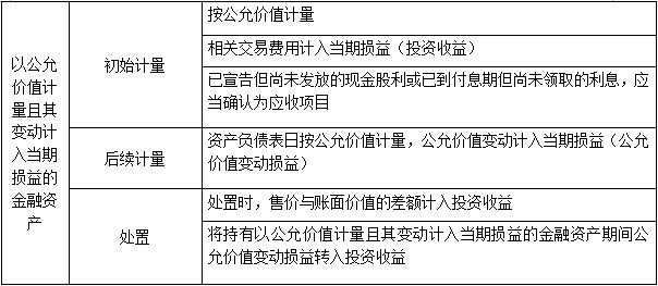 網(wǎng)站建設(shè)屬于什么費(fèi)用?計(jì)什么科目