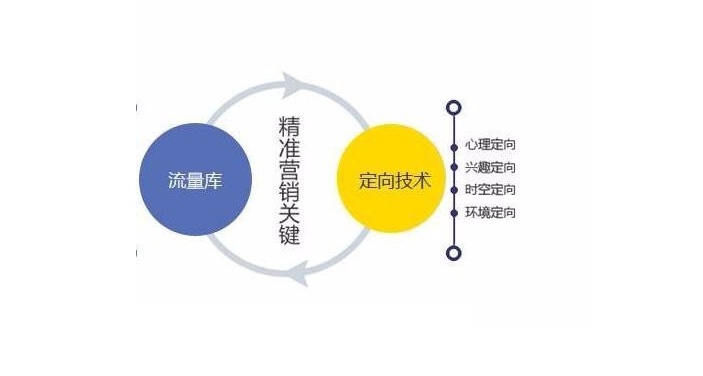 如何做好精準(zhǔn)營銷