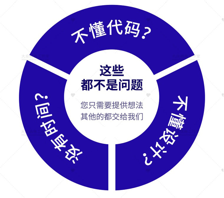 企業(yè)網(wǎng)站建設(shè)